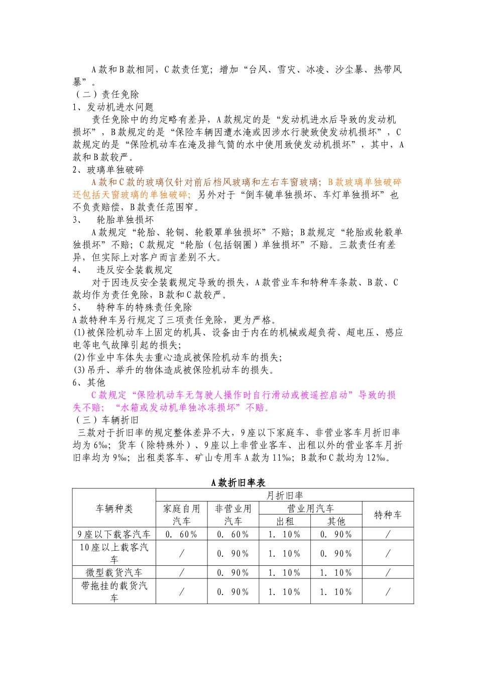 第五章 汽车商业保险_第2页