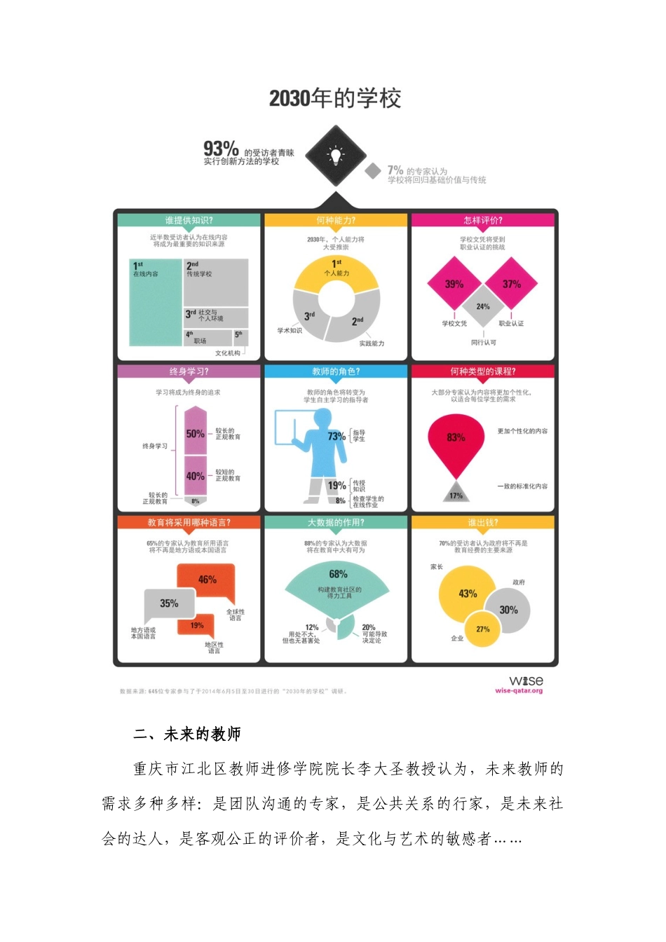 瞭望未来的学校_第2页
