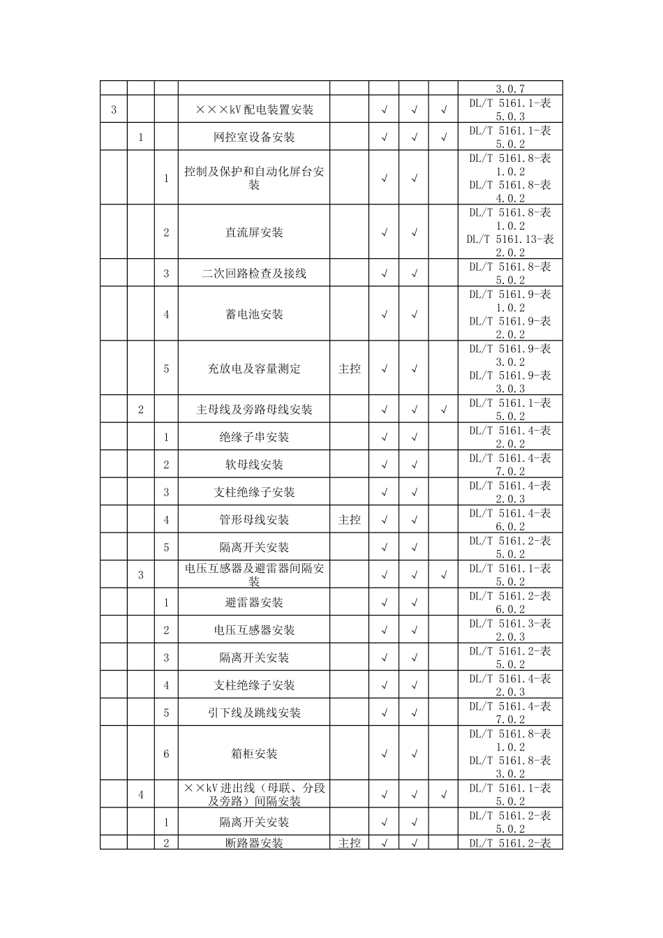 DLT51612018电气装置安装工程质量检验及评定规程_第3页