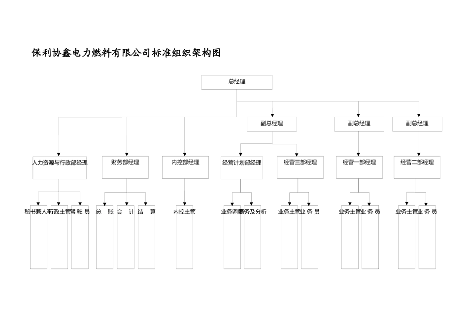 电力燃料有限公司岗位说明书范本_第3页