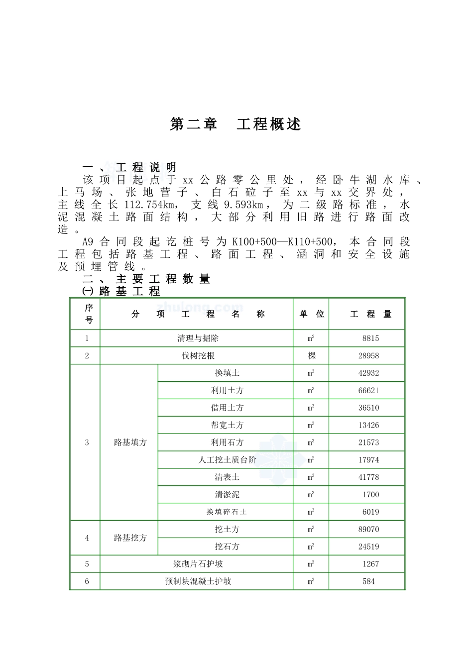 a9施工组织设计文字部分_secret(DOC97页)_第3页
