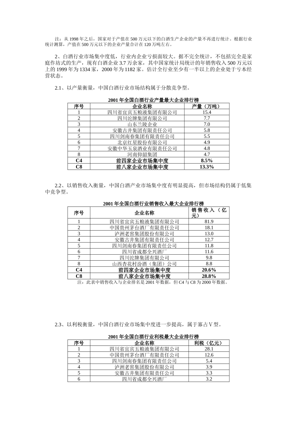 白酒类上市公司投资价值分析报告_第2页