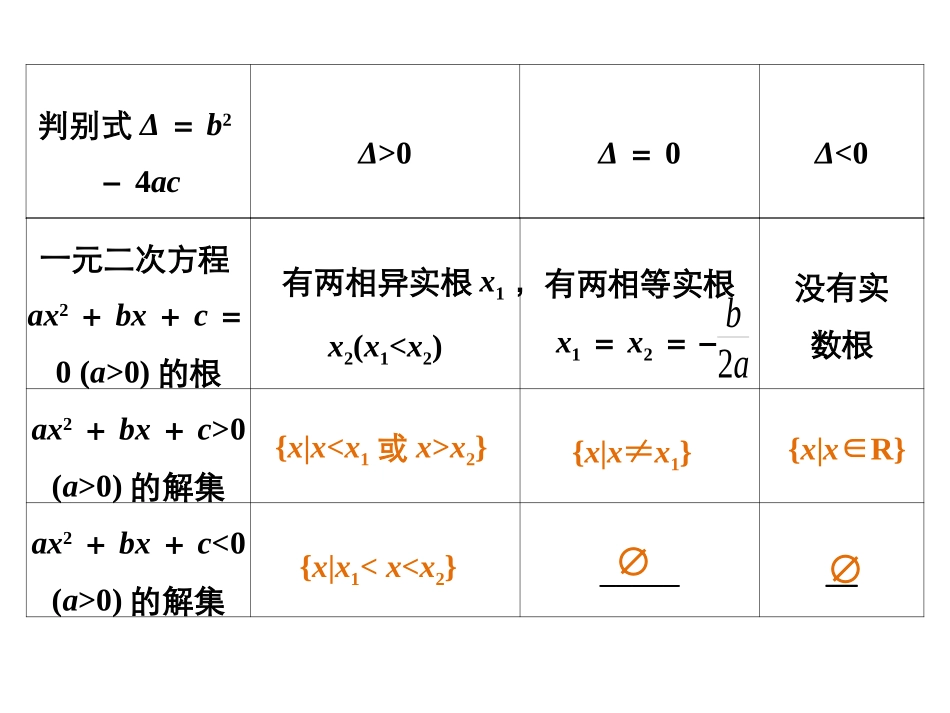 一元二次不等式课件_第3页