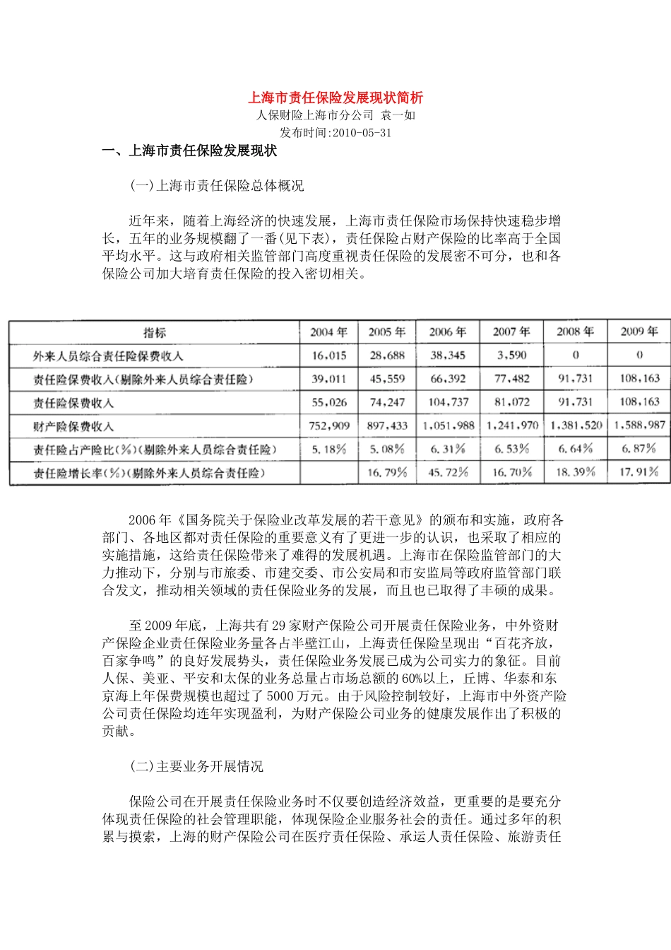 上海市责任保险发展现状简析_第1页