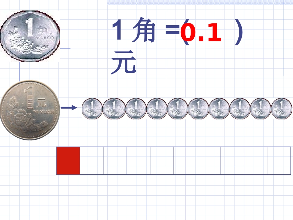 元、角、分与小数单元复习课件_第3页