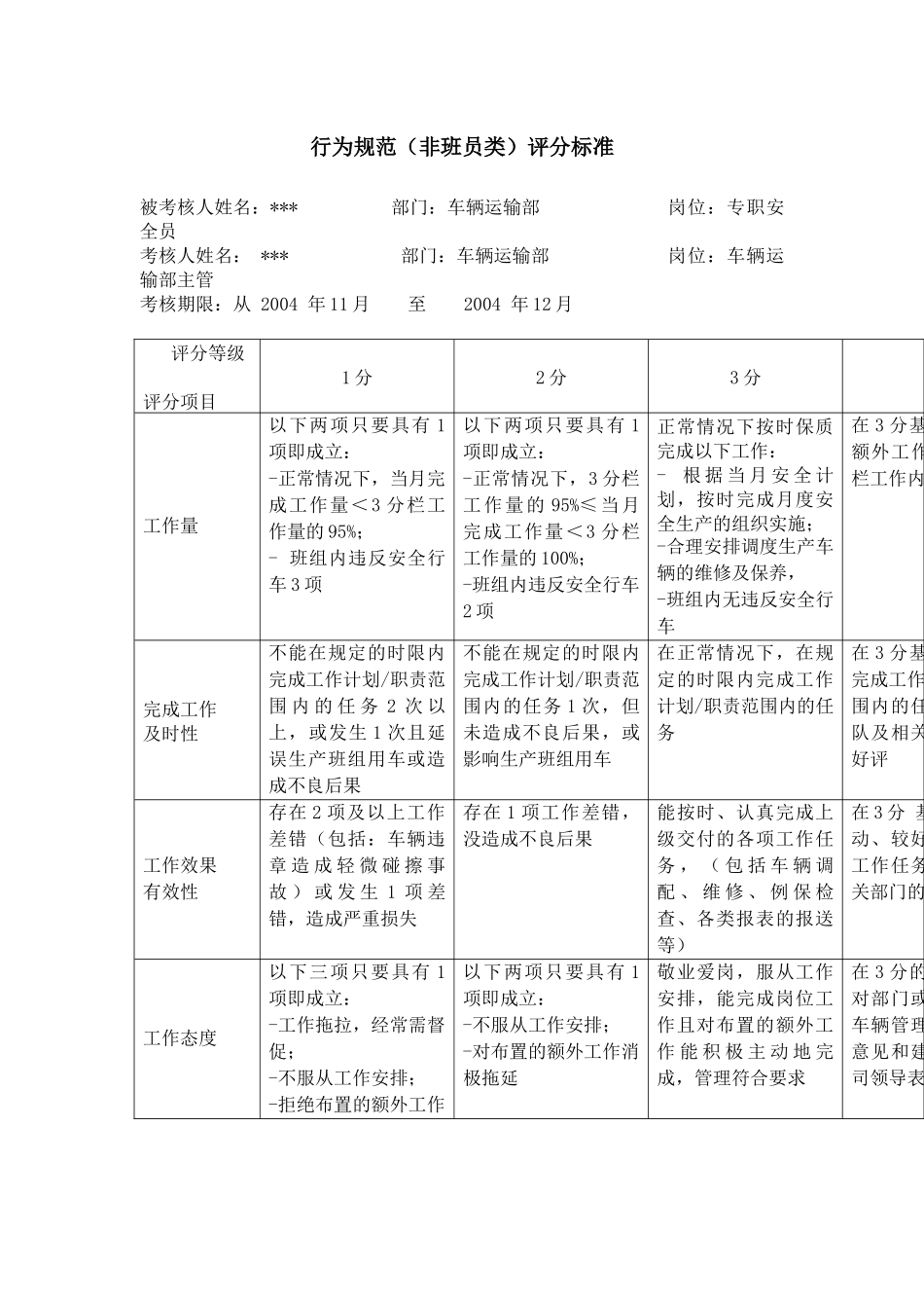 XX市电力公司市区供电公司专职安全员行为规范考评表_第3页