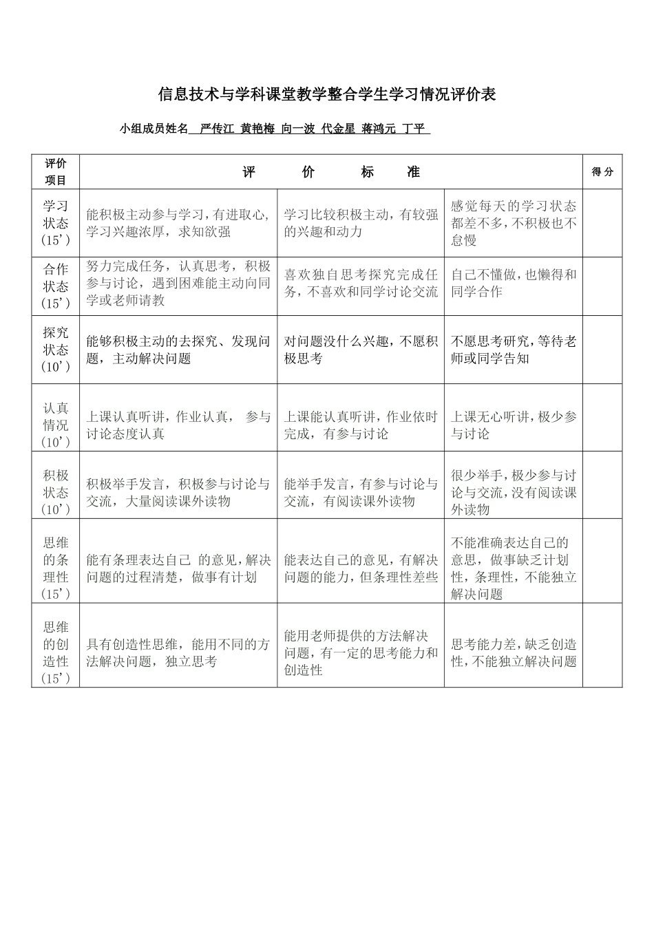 学生学习情况评价表_第1页