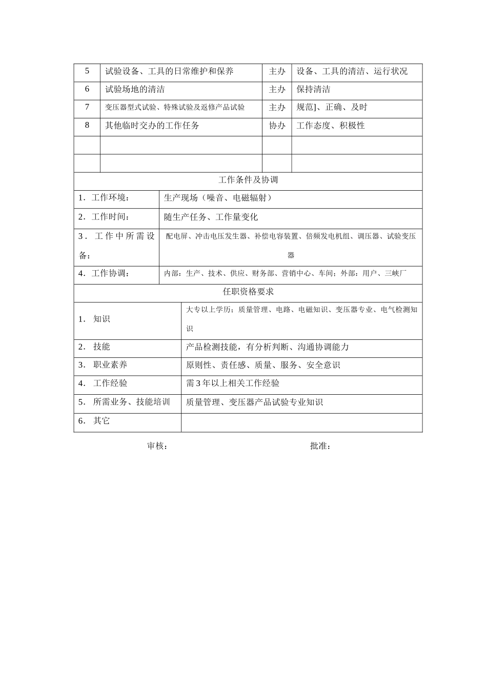 电力集团某大型电气配件企业成品试验员岗位说明书_第2页