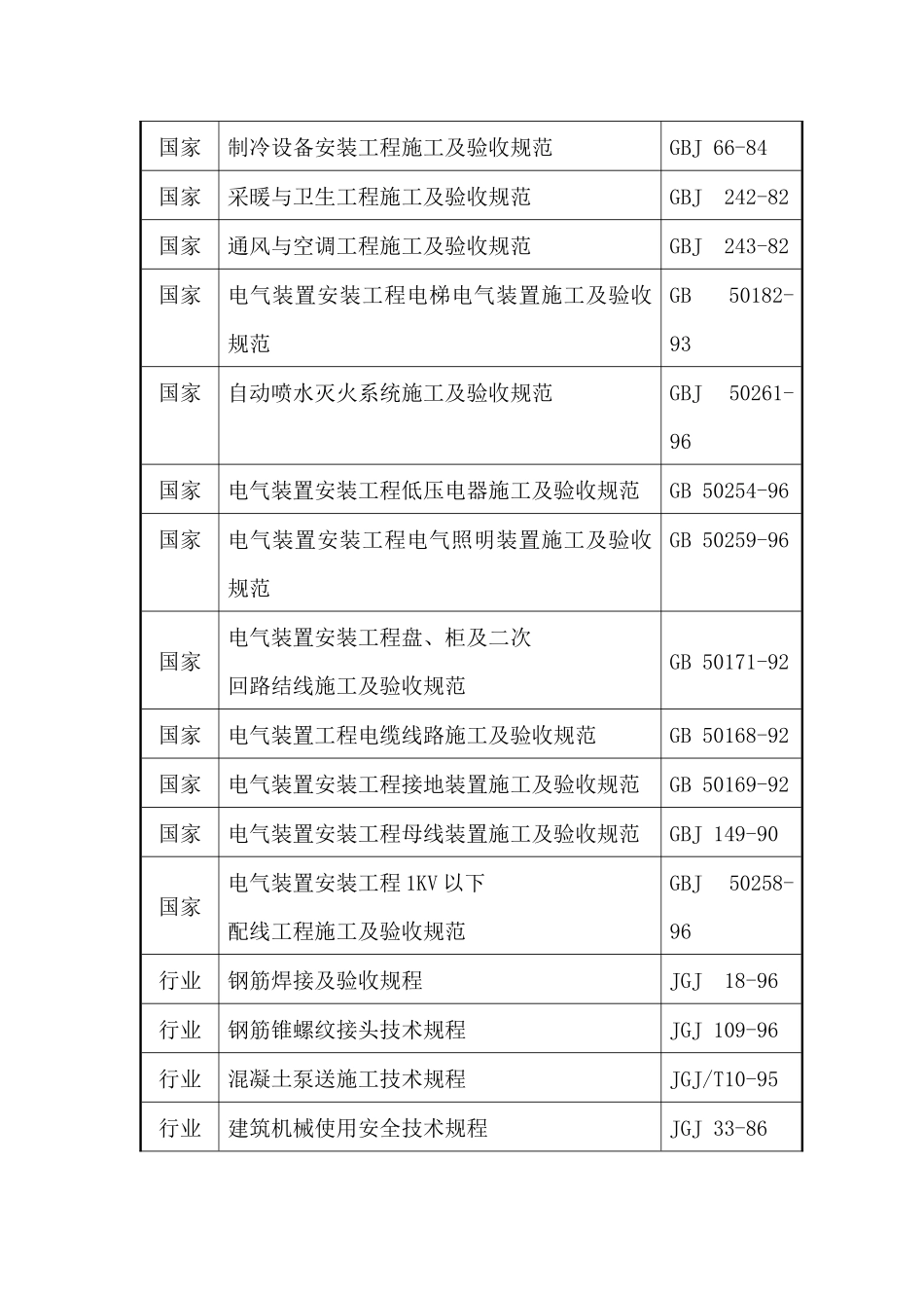 遵义市赤水市中医院综合楼工程施工组织设计_第3页