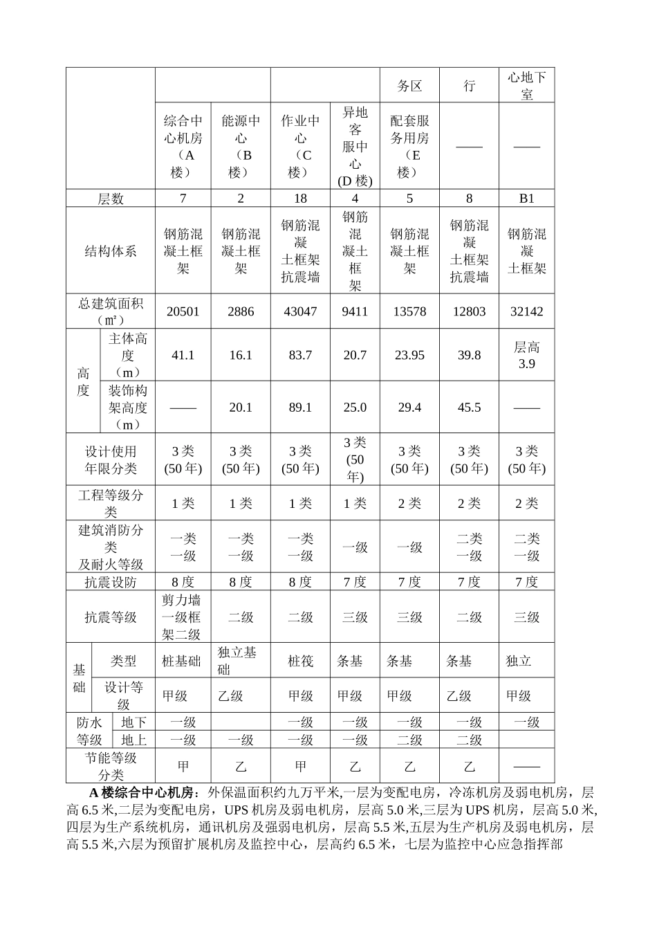 浦发银行基础工程监理细则_第3页