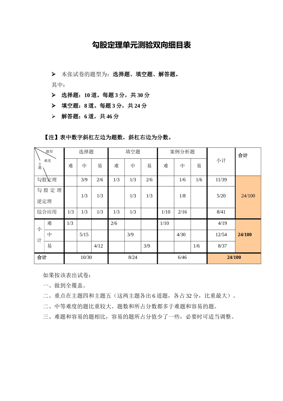 勾股定理单元测试双向细目表_第1页