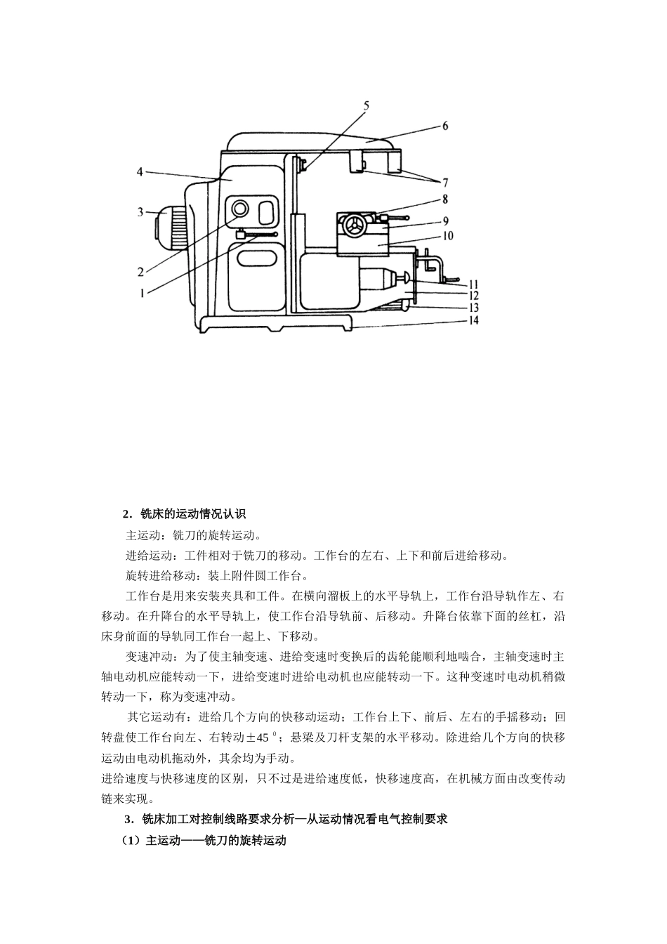 X6132铣床的电气控制线路分析_第2页