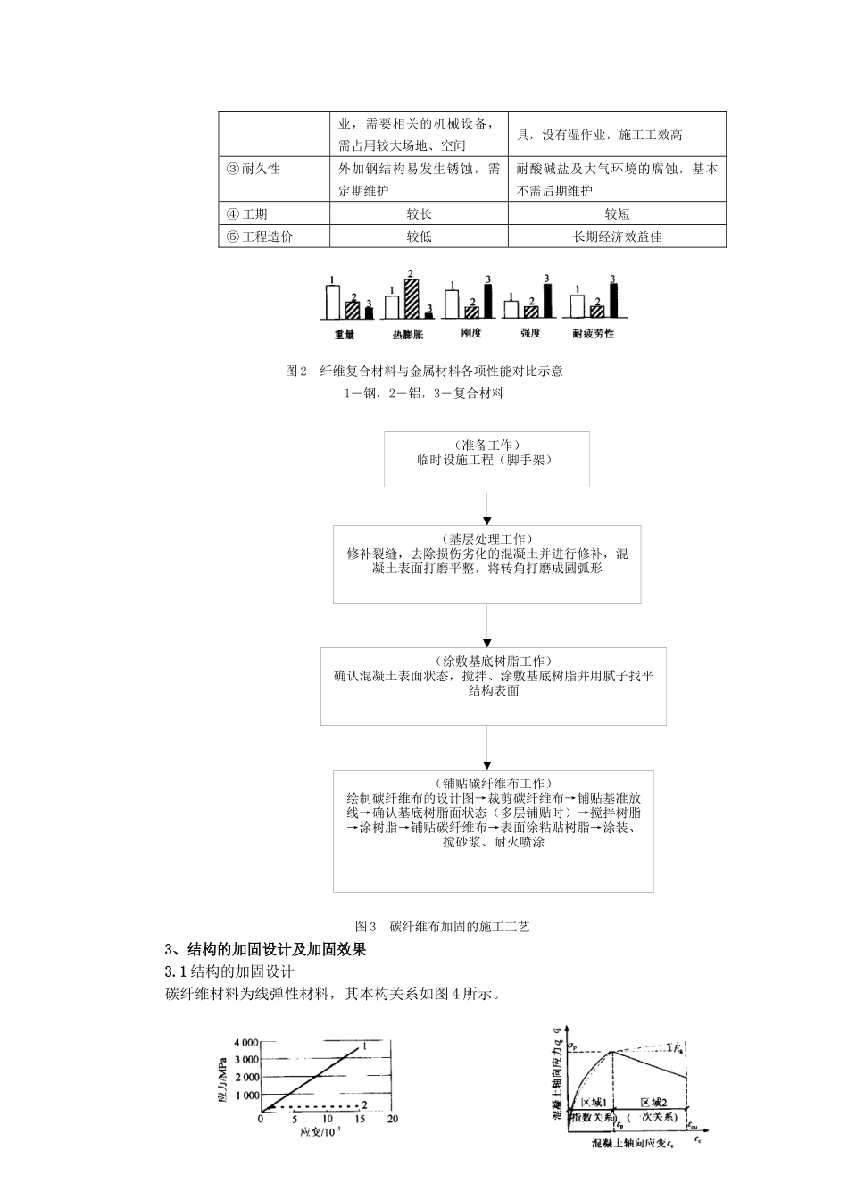 碳纤维材料在某公共建筑抗震加固中的应用_第2页