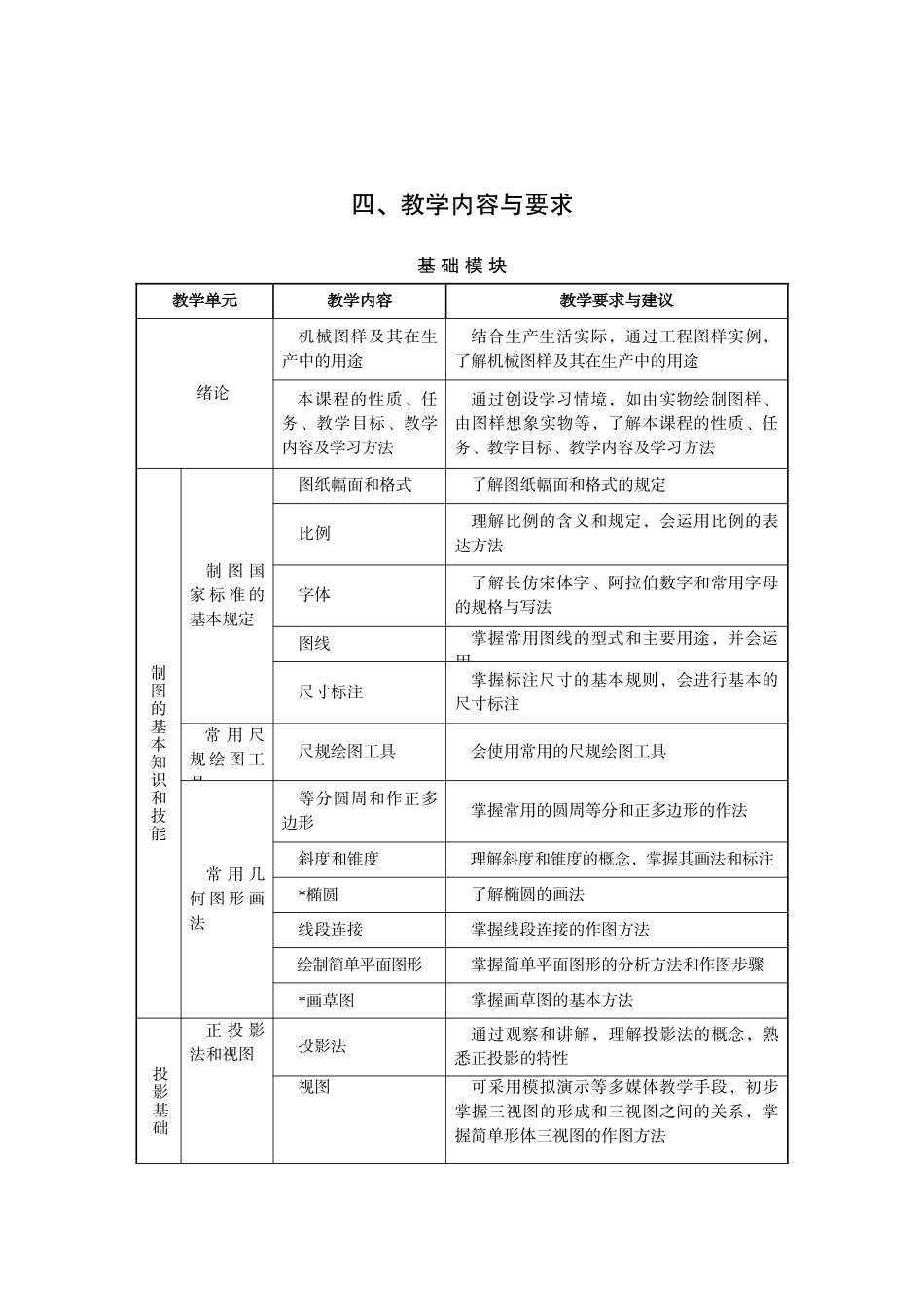 中等职业学校机械制图教学大纲_第2页