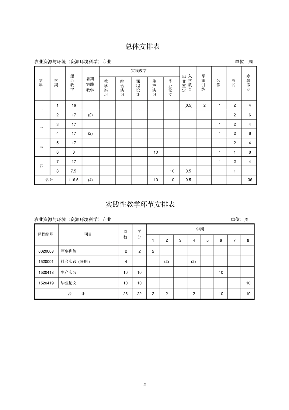 农业资源与环境资源环境科学专业培养方案_第2页