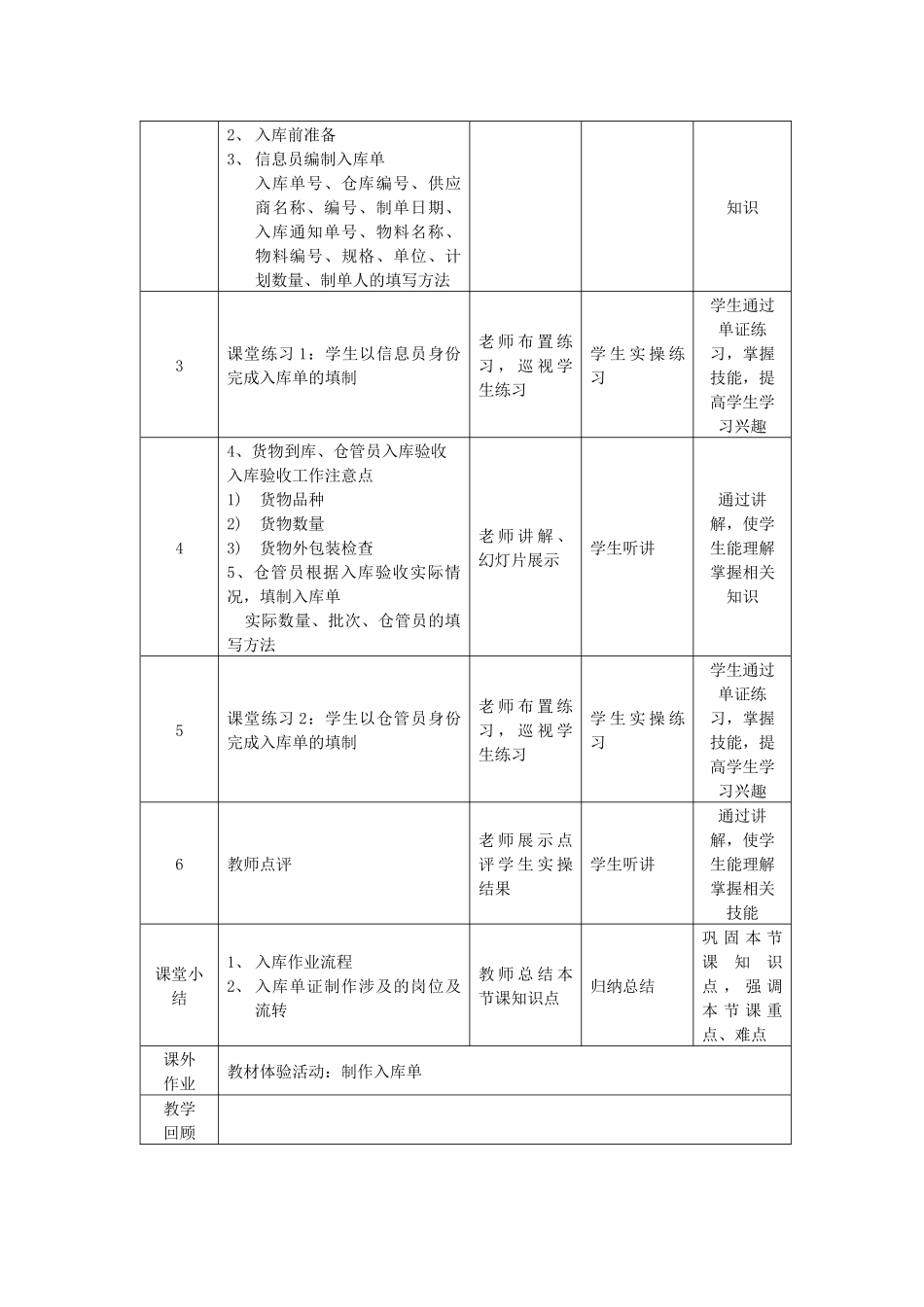 物流单证制作实务电子教案_第3页