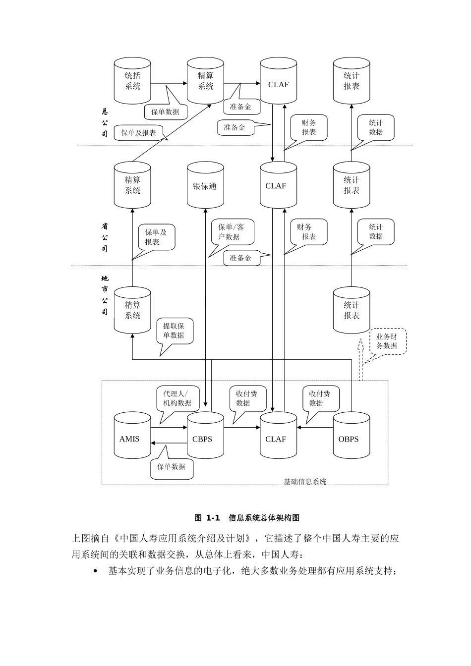 中国人寿保险数据架构调研与评估报告_第2页