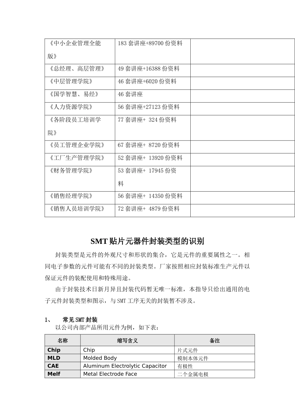 SMT贴片元器件封装类型的识别讲义_第2页