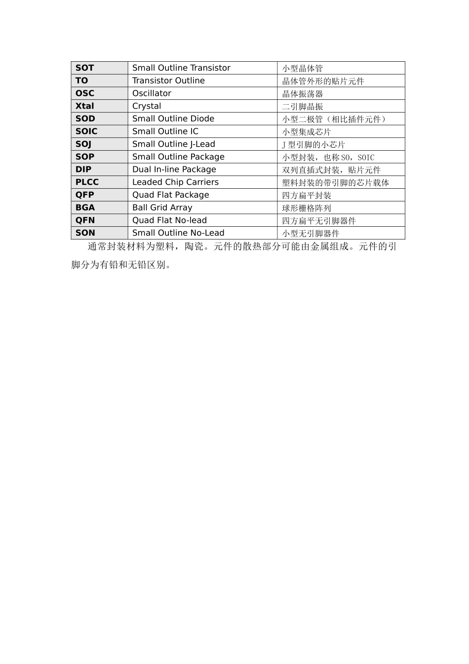 SMT贴片元器件封装类型的识别讲义_第3页