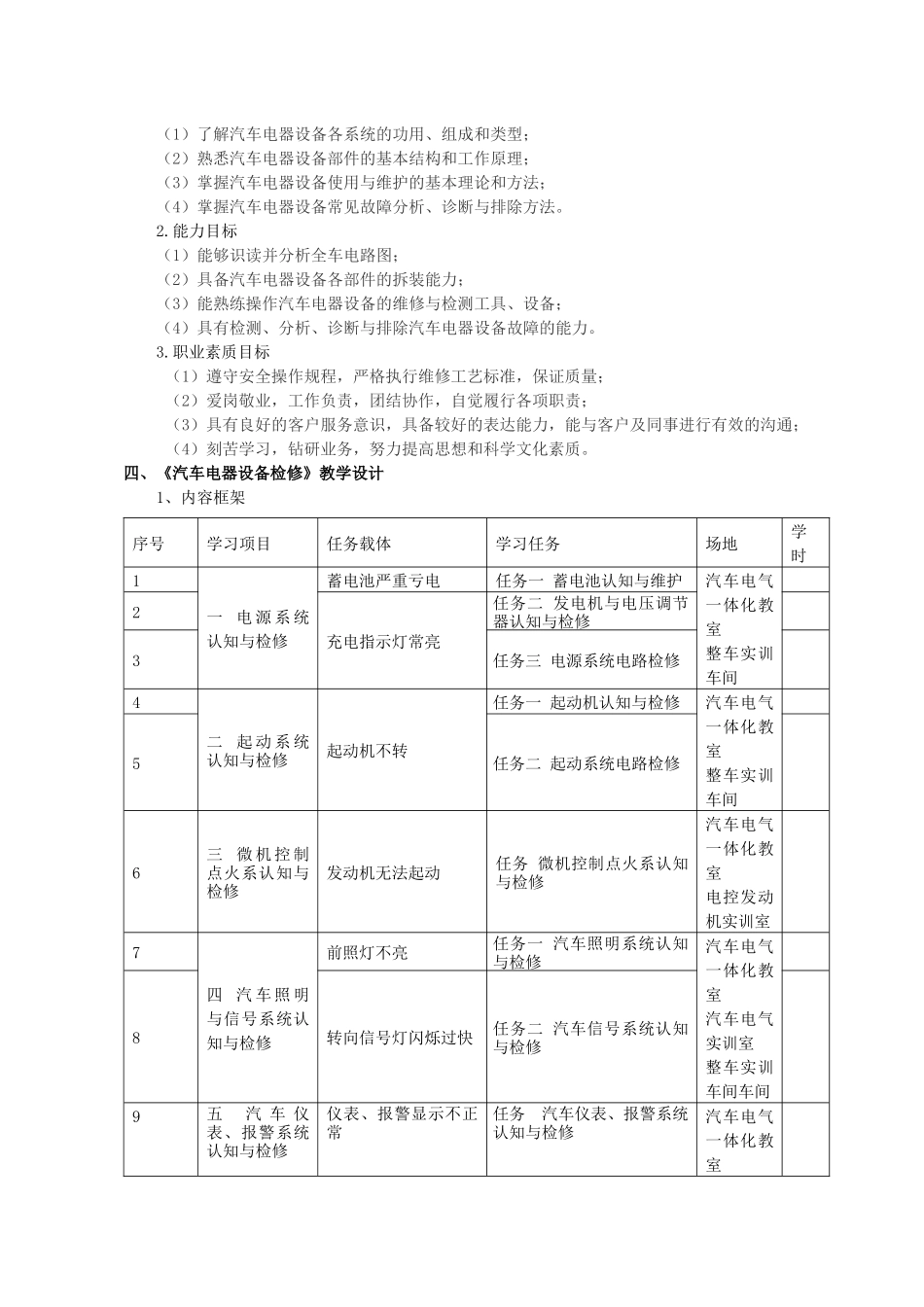 汽车电器一体化_第3页