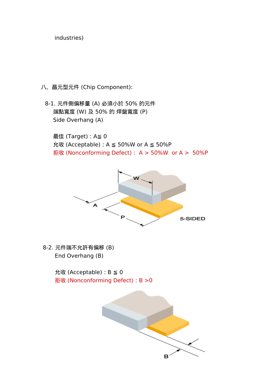 smt检验规范_第3页