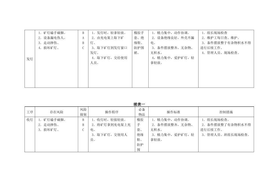 煤矿安全预控-3机电_第3页
