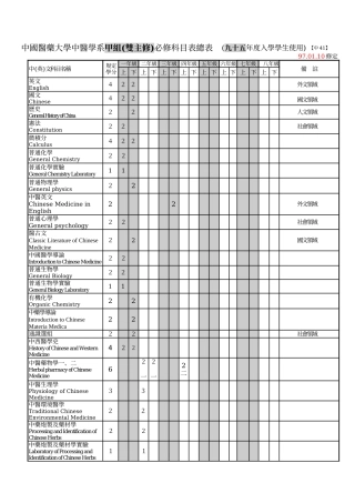 中国医药大学中医学系甲组(双主修)必修科目表总表