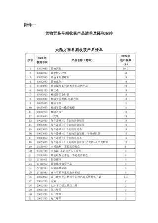 海峡两岸经济合作框架协议-附件1