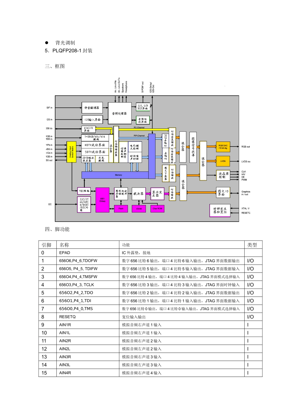 IC资料第三十六节VCT77VWP平板显示器和双扫描电视视_第2页