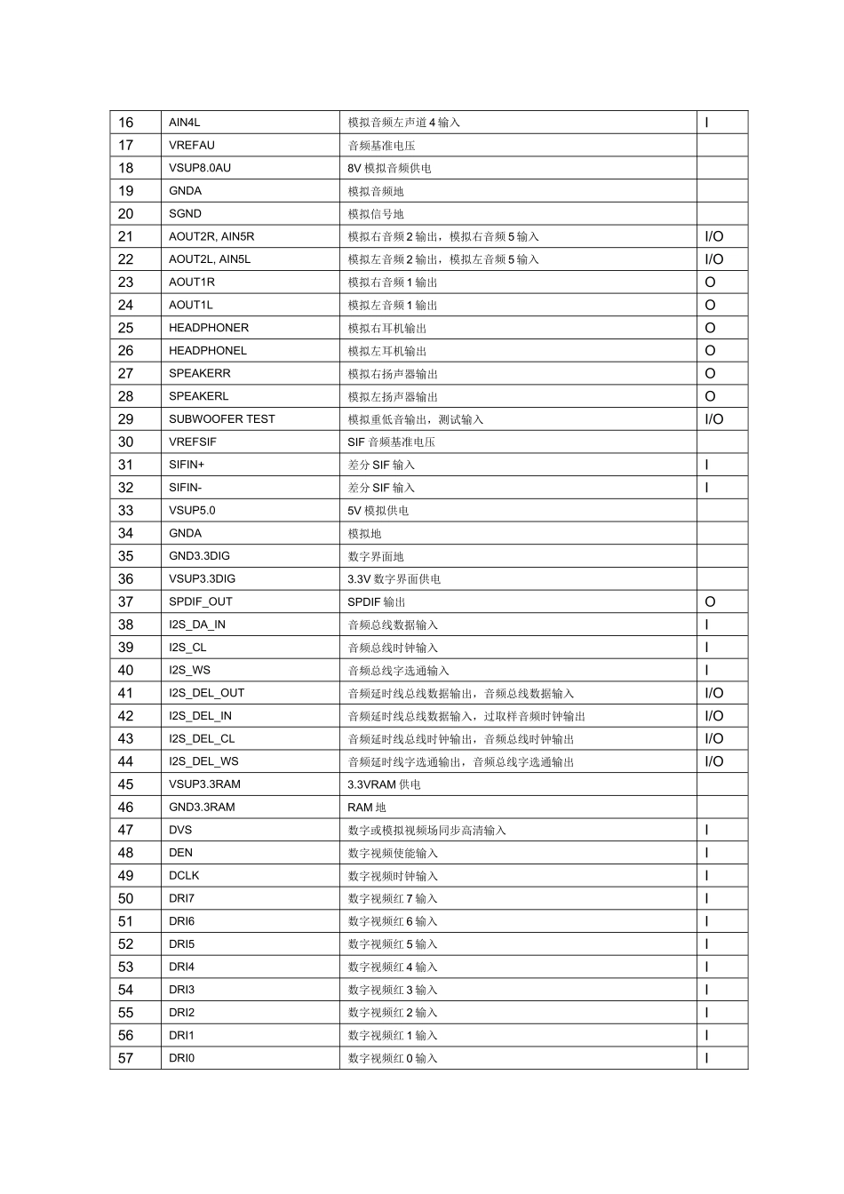 IC资料第三十六节VCT77VWP平板显示器和双扫描电视视_第3页
