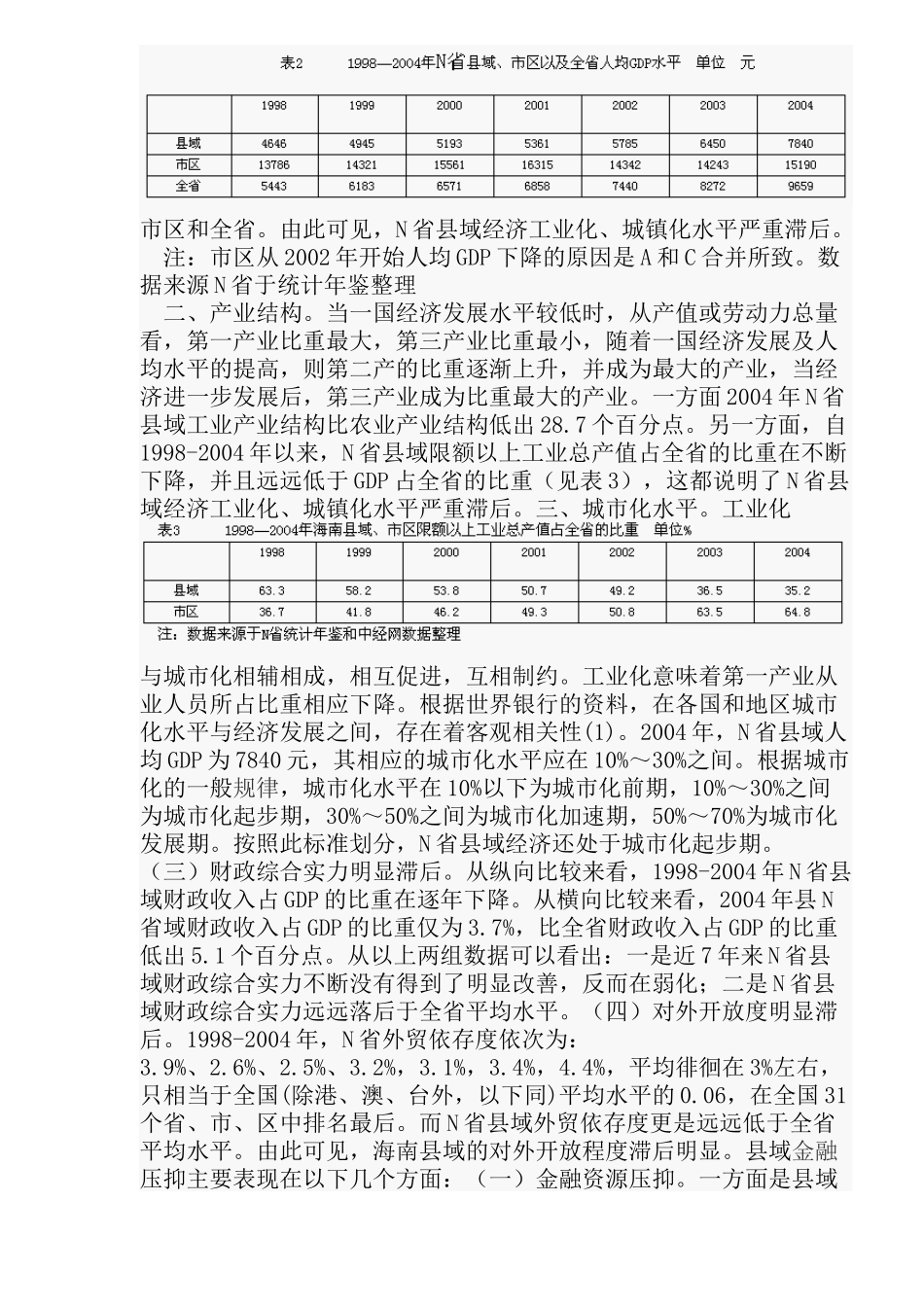 求解县域经济发展的金融通道(doc 11)_第2页