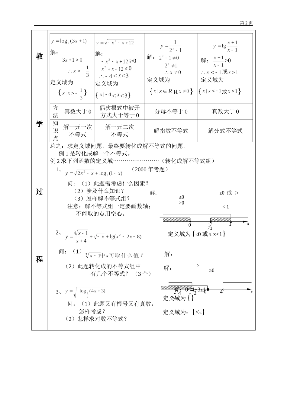 求函数定义域的基本方法_第2页