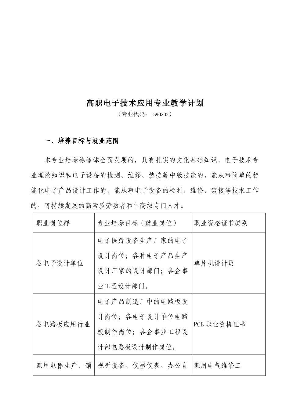 高职应用电子技术专业人才培养方案_第2页