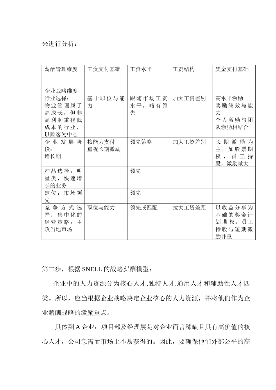 物业管理公司薪酬体系设计_第3页