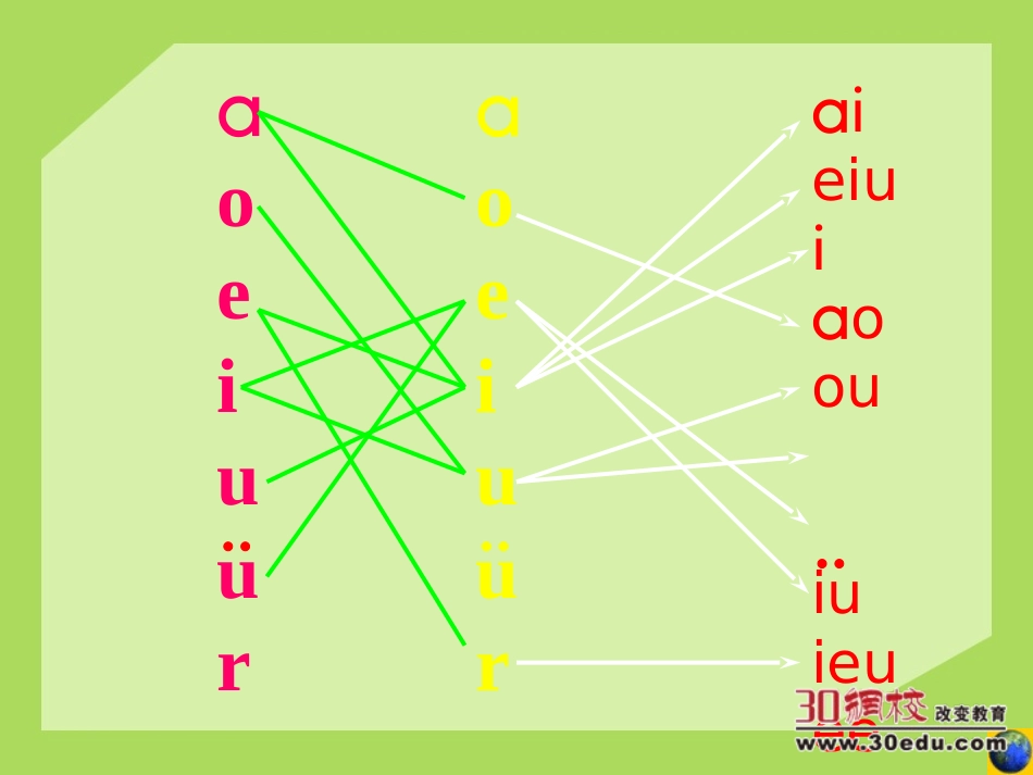 语文S版小学语文一年级上册《汉语拼音复习》课件_第3页