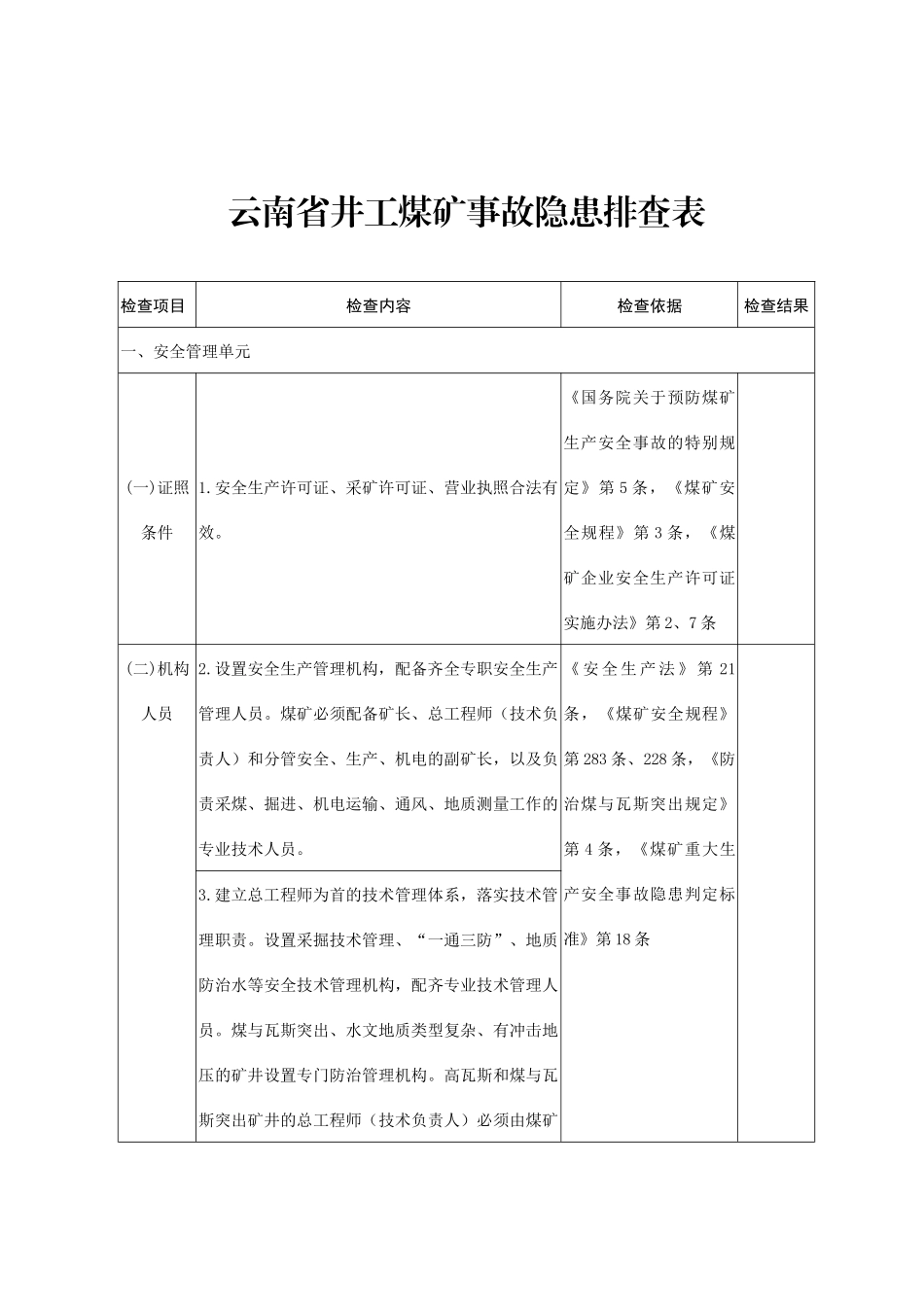 云南省井工煤矿事故隐患排查表_第1页
