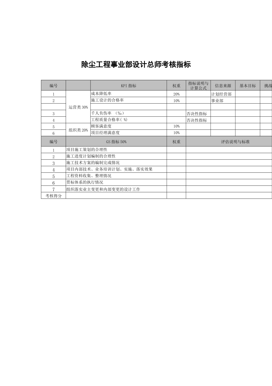 武汉天澄环保科技公司除尘工程事业部设计总师考核指标_第1页