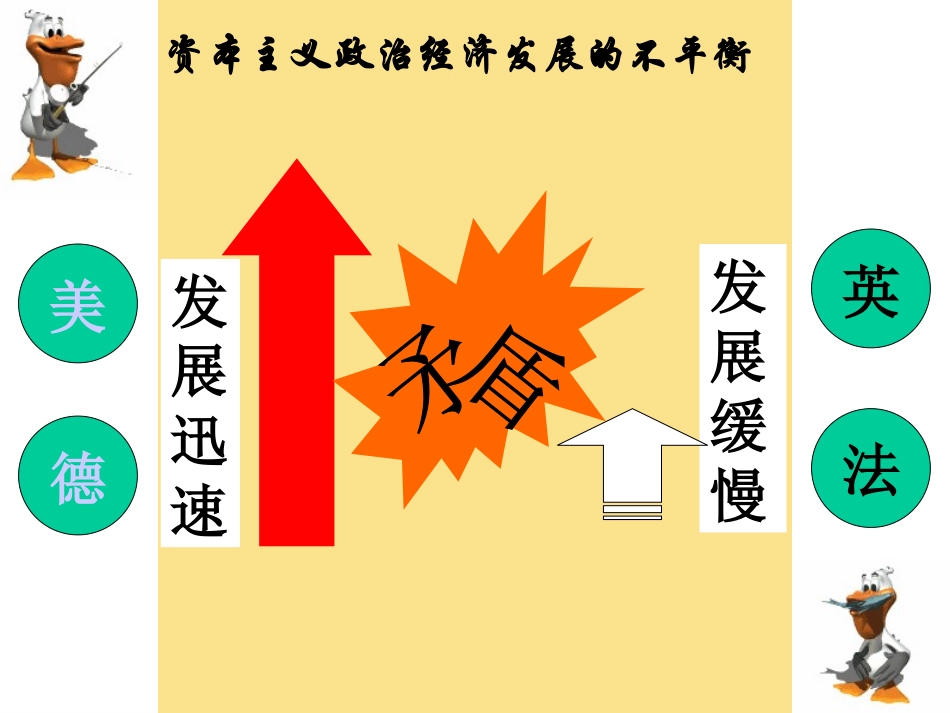 第19课　缔约结盟的狂潮课件_第3页