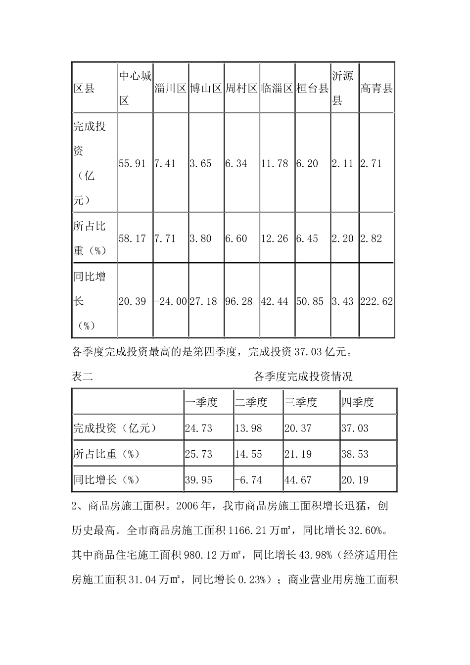 某市房地产开发市场形势综述_第2页