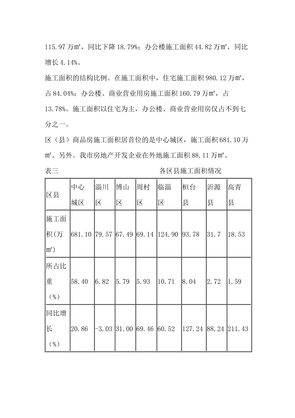 某市房地产开发市场形势综述_第3页