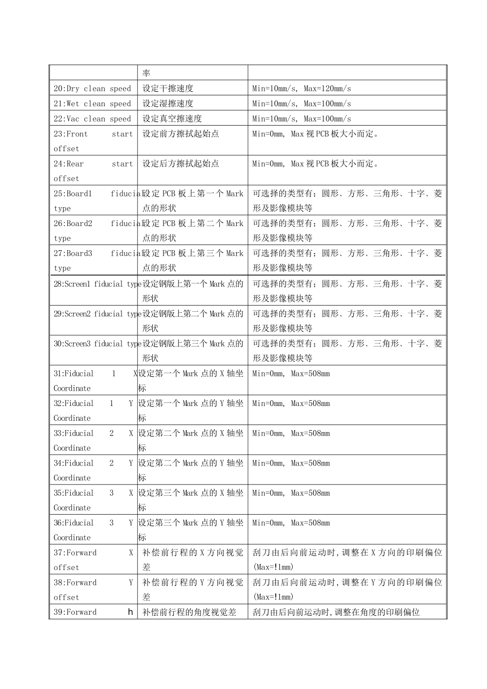 DEK印刷机编辑菜单_第2页
