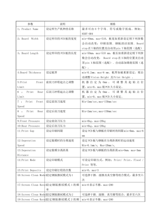 DEK印刷机编辑菜单