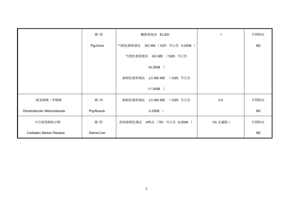农业部动物及动物产品兽药残留监控_第2页