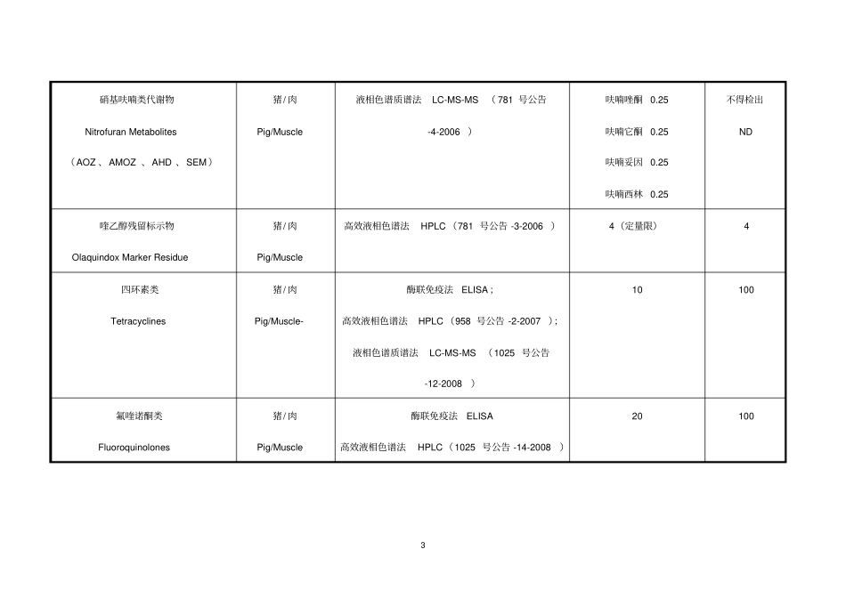 农业部动物及动物产品兽药残留监控_第3页