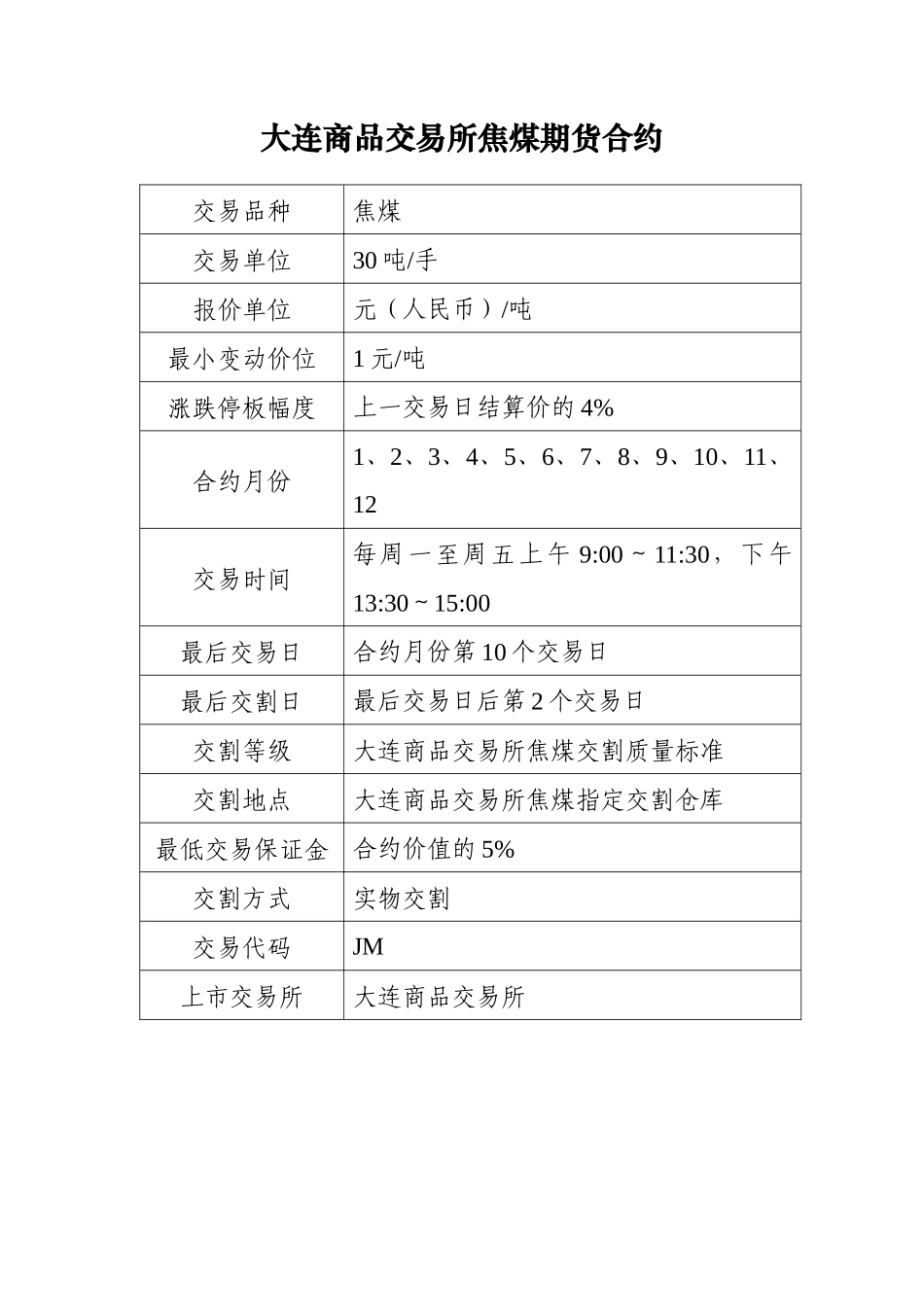 焦煤期货合约制度设计方案_第3页