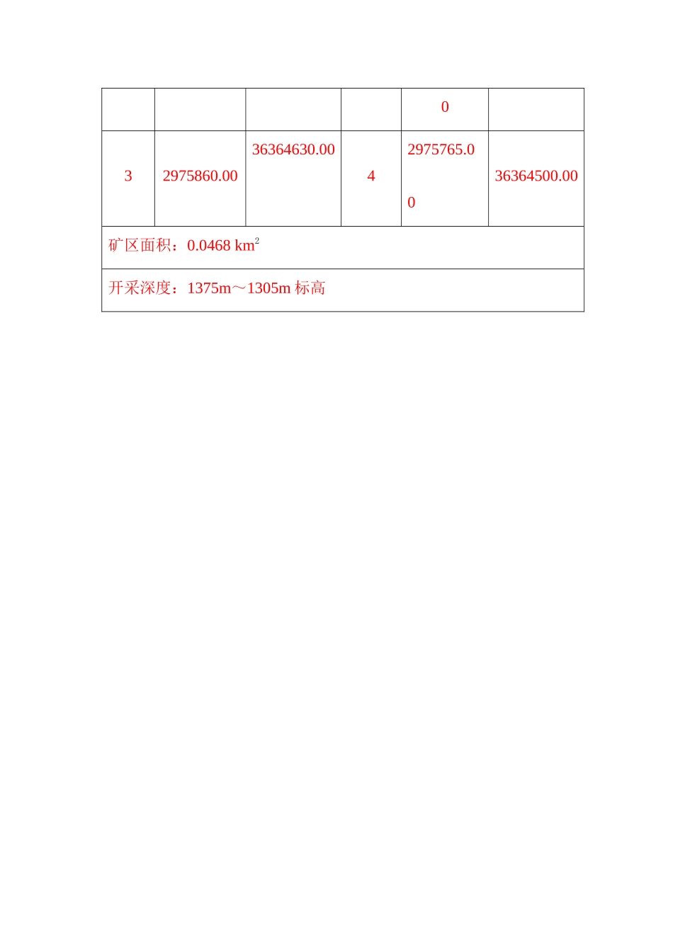 修文县龙场镇宏华砂石厂石灰石矿山资源量核实_第3页