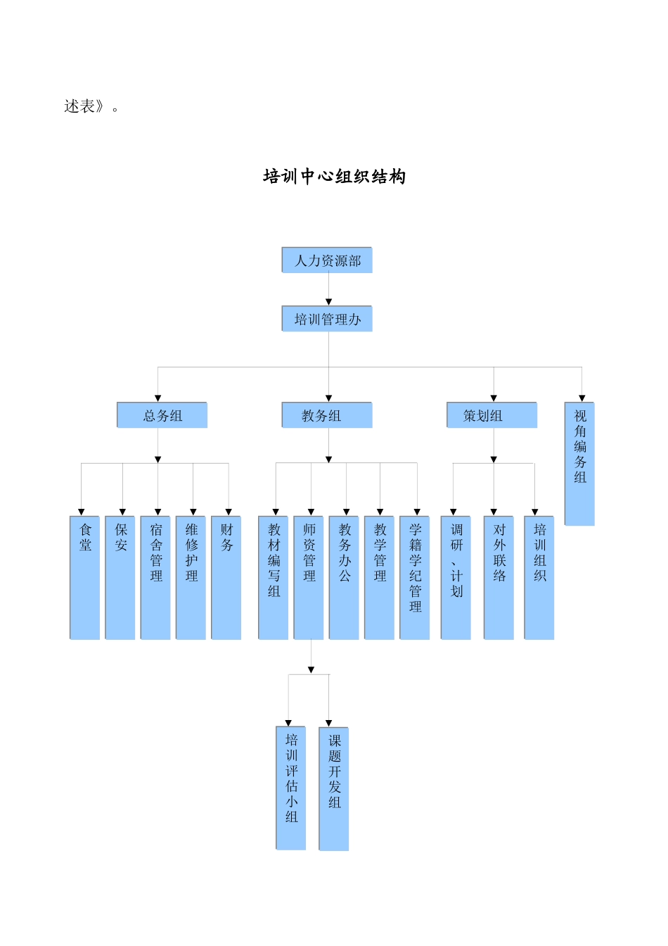 18-三九医药集团-X年培训体系-53页_第3页