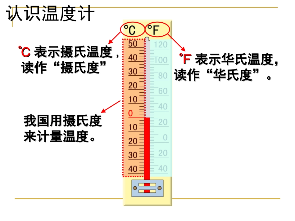 苏教版五年级上册_认识负数课件_第2页