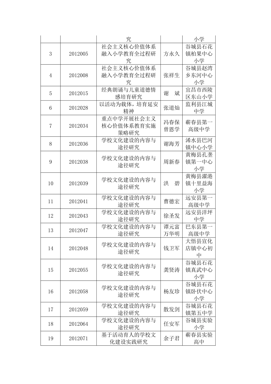“五项专题”结题准备工作告示_第2页