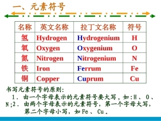 元素符号化学式